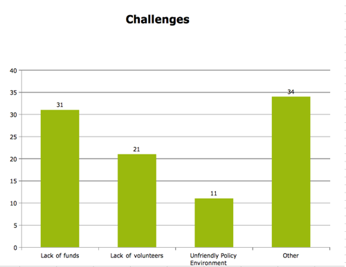 Affiliate Reporting 2010 Challenges.png